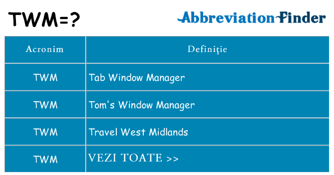 Ce stea twm