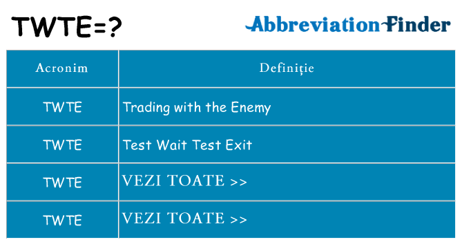 Ce stea twte
