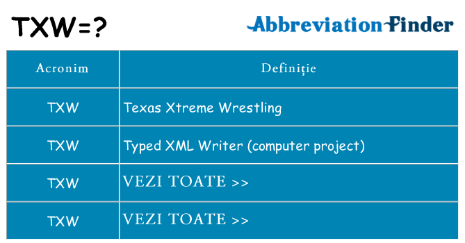 Ce stea txw