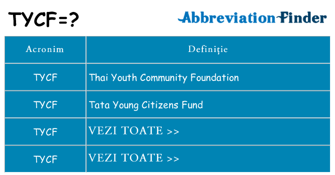 Ce stea tycf