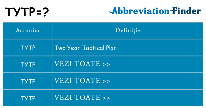 Ce stea tytp
