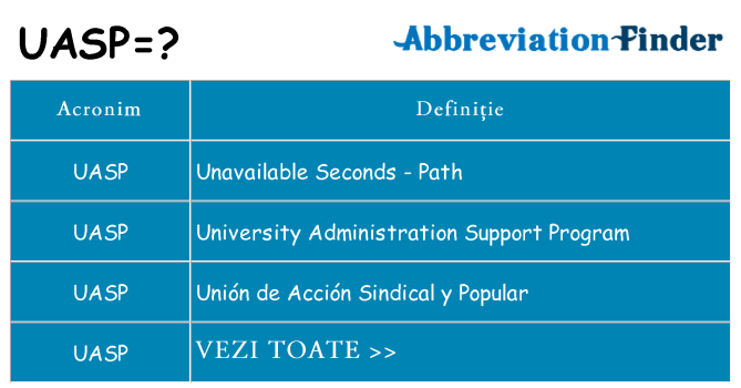 Ce stea uasp