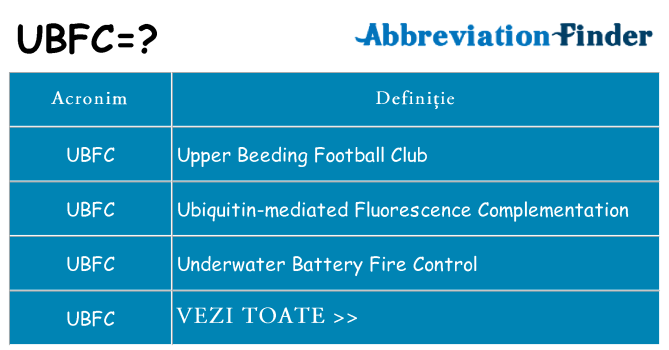 Ce stea ubfc