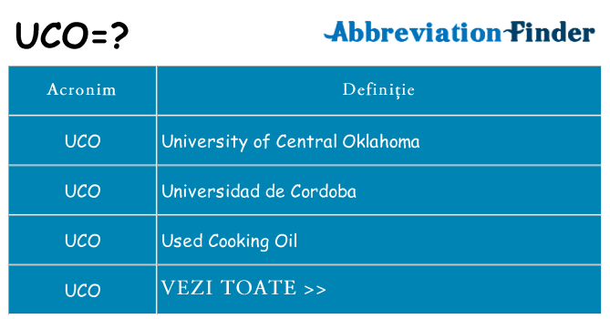 Ce stea uco
