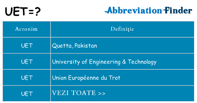 Ce stea uet