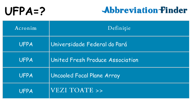 Ce stea ufpa