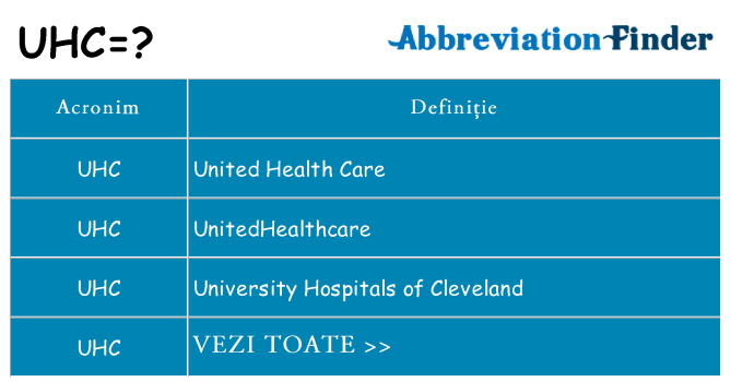 Ce stea uhc