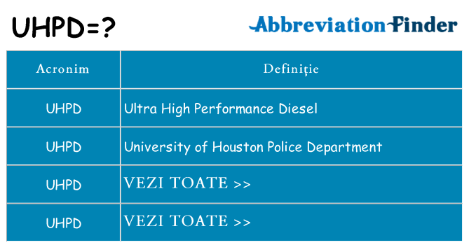 Ce stea uhpd