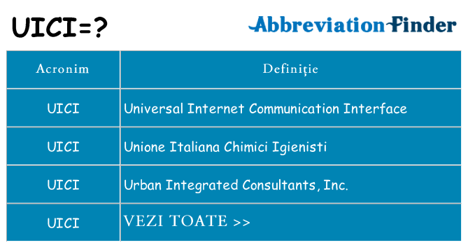 Ce stea uici