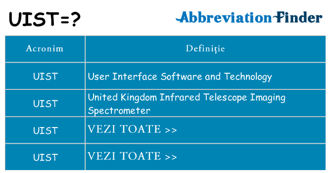Ce stea uist