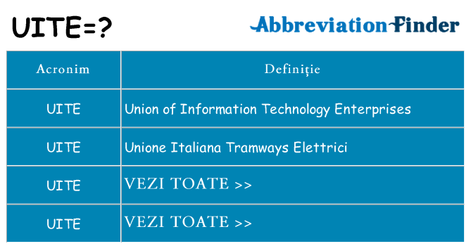 Ce stea uite