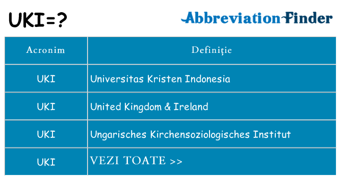Ce stea uki
