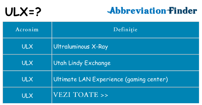 Ce stea ulx