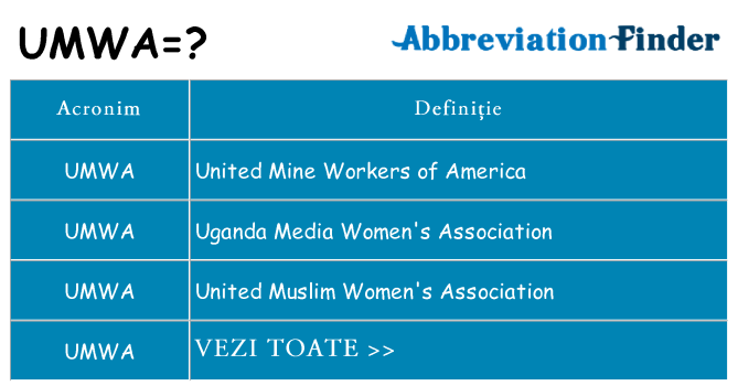Ce stea umwa