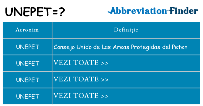 Ce stea unepet