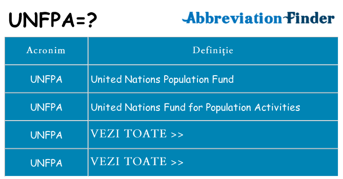 Ce stea unfpa