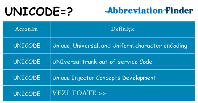 Ce stea unicode