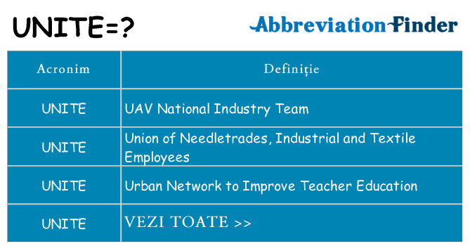 Ce stea unite