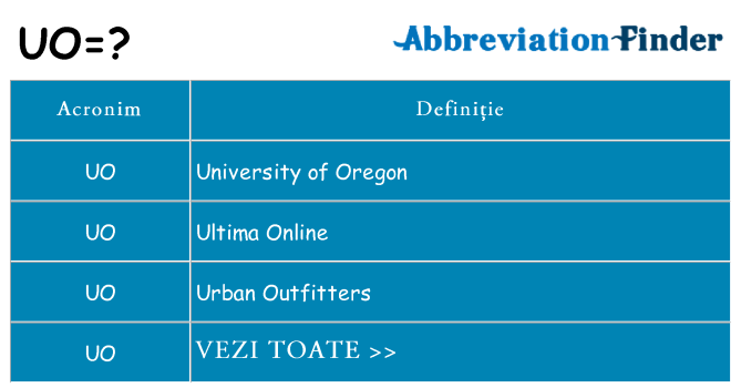 Ce stea uo