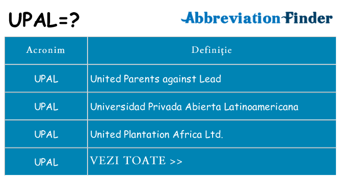 Ce stea upal