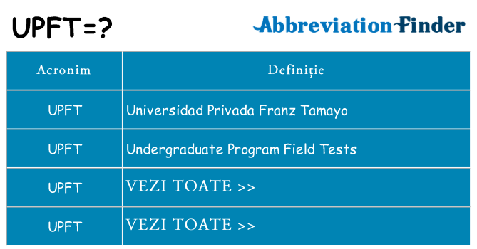 Ce stea upft