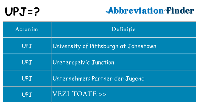 Ce stea upj