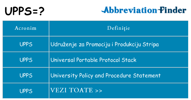 Ce stea upps