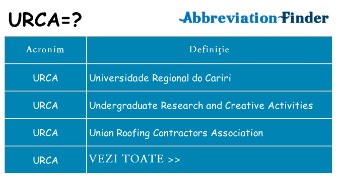 Ce stea urca