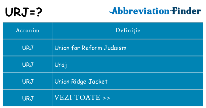 Ce stea urj