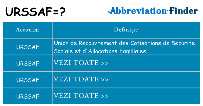 Ce stea urssaf
