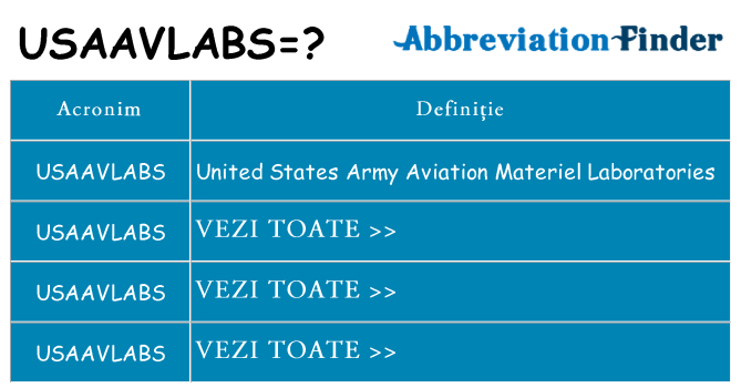 Ce stea usaavlabs
