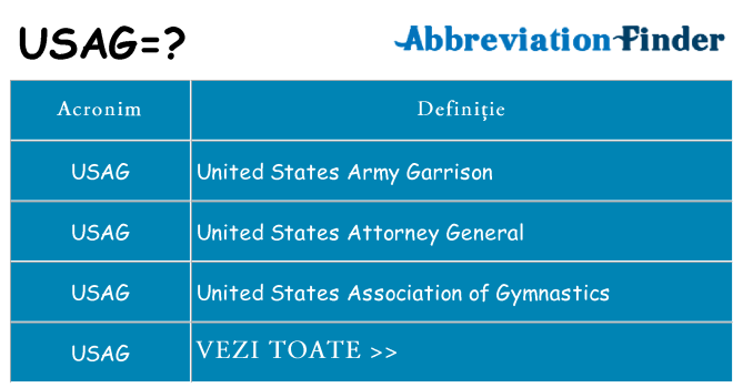 Ce stea usag