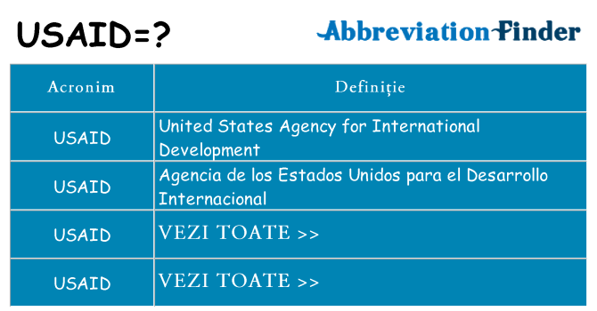 Ce stea usaid