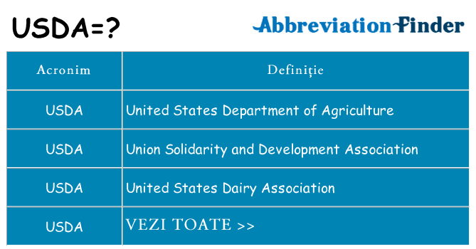 Ce stea usda