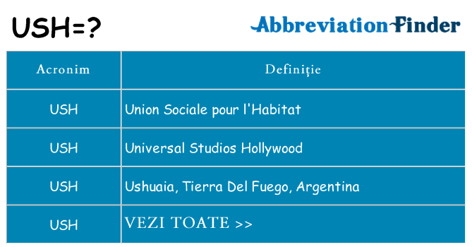 Ce stea ush