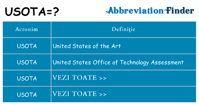 Ce stea usota