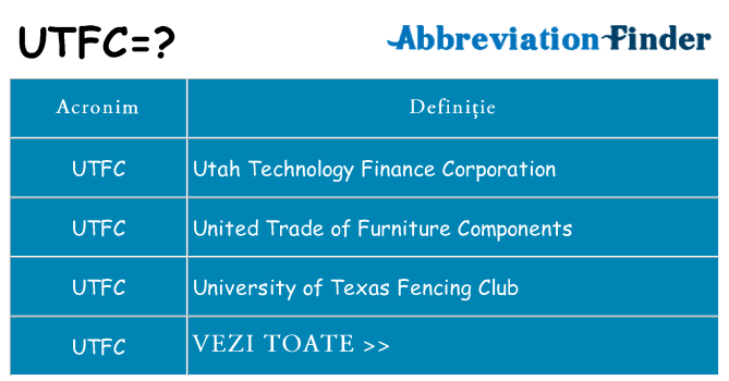 Ce stea utfc