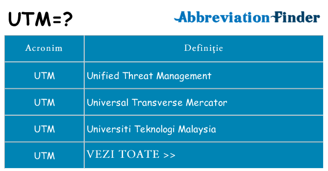 Ce stea utm
