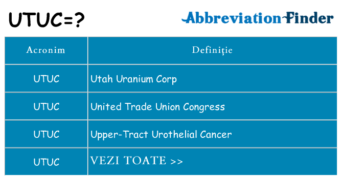 Ce stea utuc