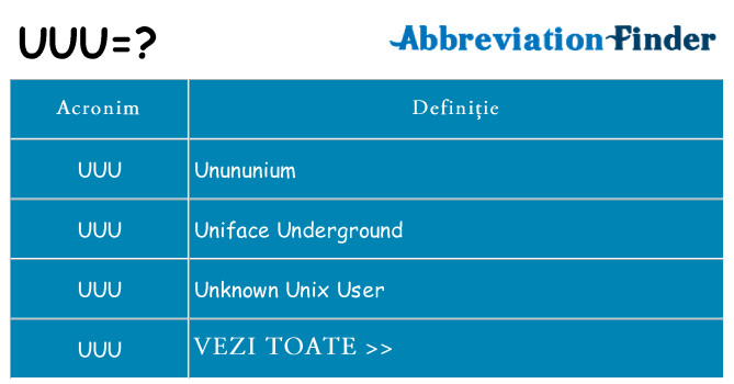 Ce stea uuu
