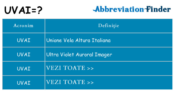 Ce stea uvai