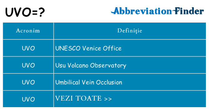 Ce stea uvo