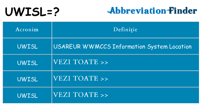 Ce stea uwisl