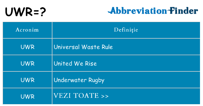 Ce stea uwr