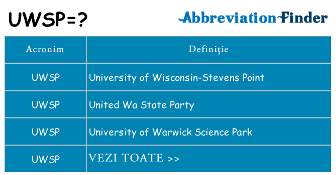 Ce stea uwsp