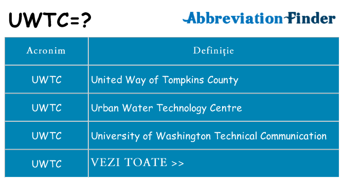 Ce stea uwtc