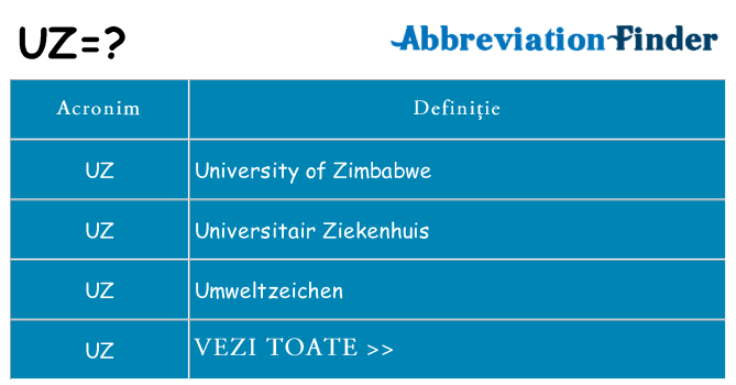 Ce stea uz
