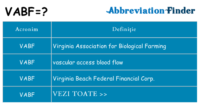 Ce stea vabf