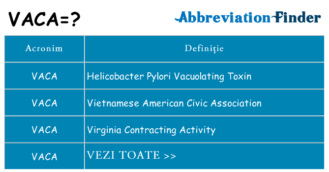 Ce stea vaca
