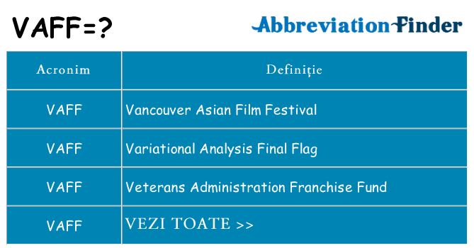 Ce stea vaff